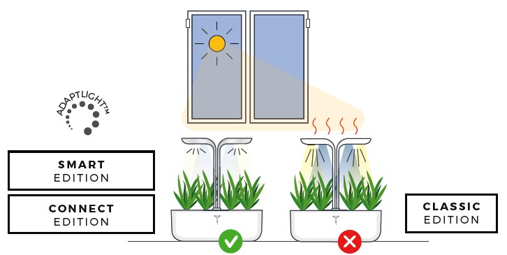 La technologie SMART permet au potager de s'adapter à la luminosité ambiante pour protéger vos plantes